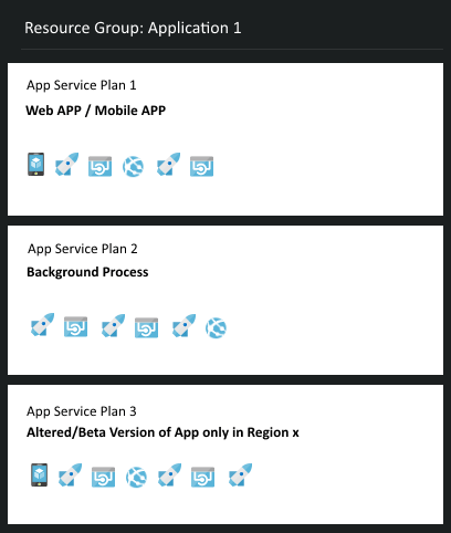 Azure-App-Service_App_Service_Plans_1